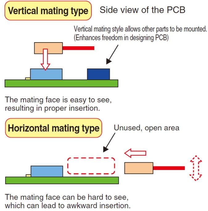 Hirose Electric DF65 1.7mm Pitch Board-to-Wire Connectors